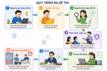 Từ băn khoăn về đề thi Ngữ văn vào 10 trường chuyên: Quy trình ra đề thi được vận hành ra sao?