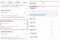 Đánh giá học sinh "hoàn thành", có giáo viên Âm nhạc, Mĩ thuật tâm tư vì bị GV chủ nhiệm làm khó