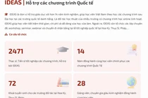 Dù bằng chưa được công nhận có tới 2471 ThS, TS quốc tế online được Viện IDEAS hỗ trợ