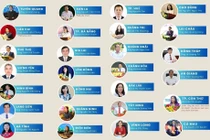 Chi tiết danh sách giám đốc, phó giám đốc phụ trách Sở GD 34 tỉnh, thành sau sáp nhập