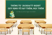 Ảnh minh hoạ: Trung Dũng