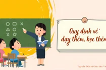 Nghệ An: Trường phải công khai kế hoạch dạy thêm trên web hoặc niêm yết ở cơ sở GD