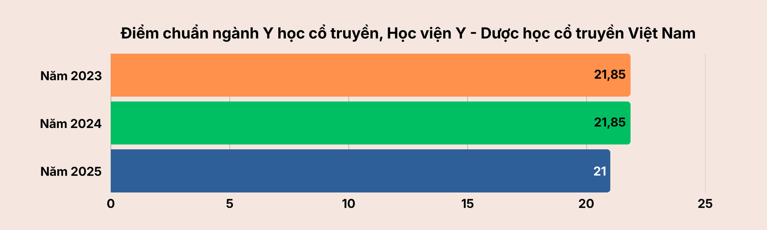 diem-chuan-3562.png