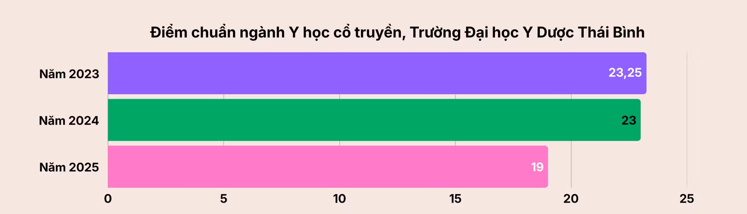diem-chuan-7924.png