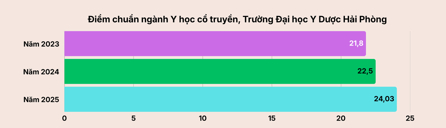 diem-chuan-966.png