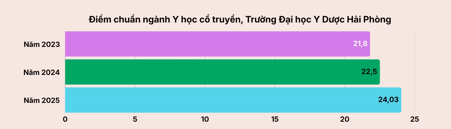 diem-chuan-966.png
