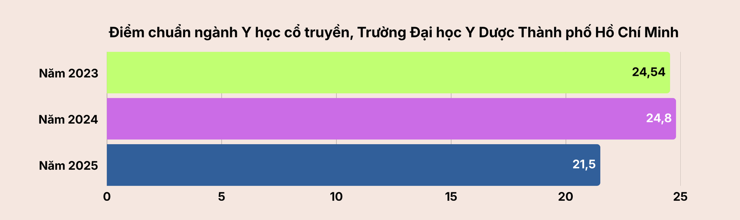 diem-chuan-7953.png