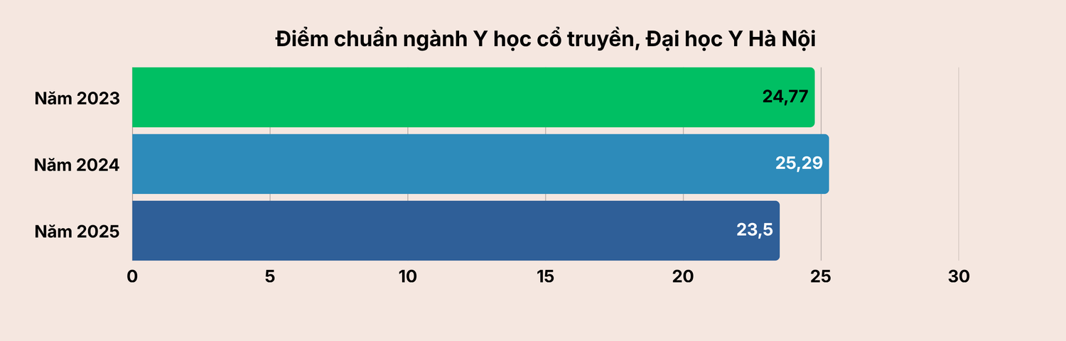 y-hoc-co-truyen-1.png