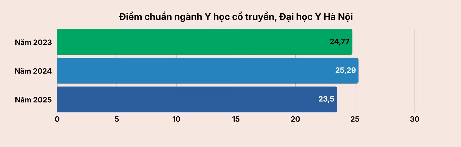 y-hoc-co-truyen-1.png