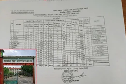 GV ý kiến về việc chưa chi tiền thừa giờ, Hiệu trưởng THPT Nguyễn Văn Linh giải thích