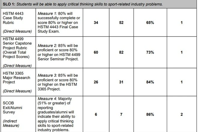 Chuẩn đầu ra chương trình đào tạo - Từ nguyên lý đo lường đến thực thi năng lực
