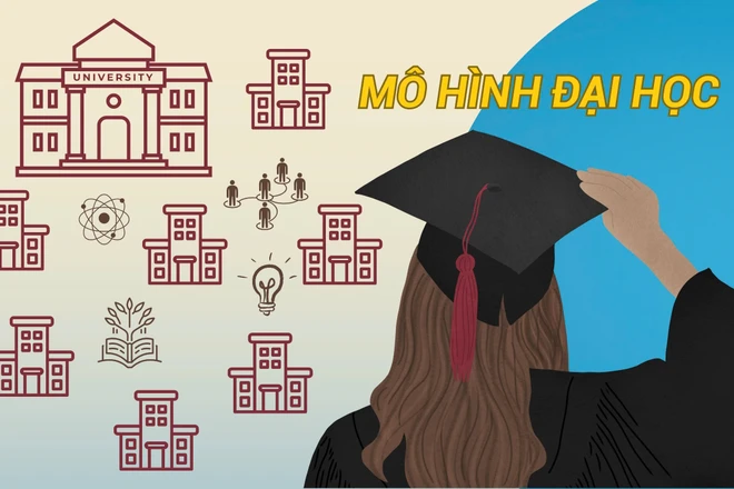 Định danh đúng mô hình “đại học” để hoàn thiện thể chế và quản lí hiệu quả hệ thống giáo dục đại học
