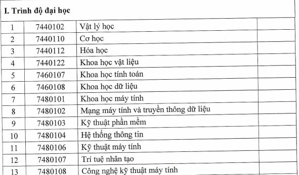 Danh mục các ngành có thể đào tạo phục vụ nhân lực ngành công nghiệp bán dẫn