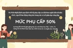 Đề xuất phụ cấp 50%: Tăng động lực, góp phần giữ chân giảng viên lý luận chính trị 