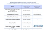 So sánh học phí ngành Logistics và quản lý chuỗi cung ứng tại một số trường đại học