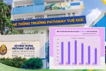 Năm học 2025-2026, số lượng học sinh của TH, THCS, THPT Tuệ Đức có xu hướng giảm 