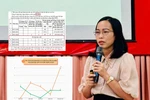 6 tháng trước khi nộp hồ sơ, ứng viên PGS Nguyễn Thị Nhẫn có 7 bài báo trên Tạp chí Y học TP.HCM