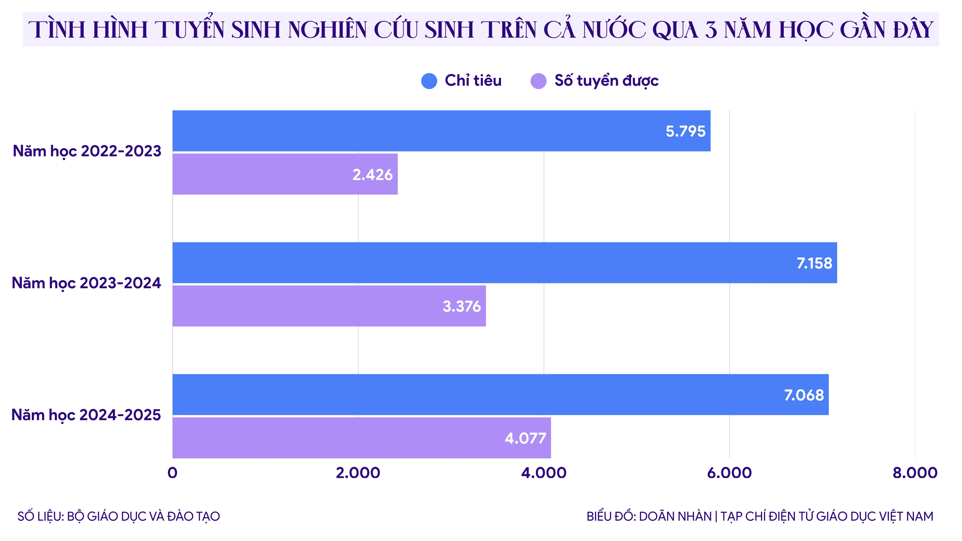 Nghiên cứu sinh được miễn học phí, trả lương: Cuộc đua "hút" nhân tài của giáo dục đại học