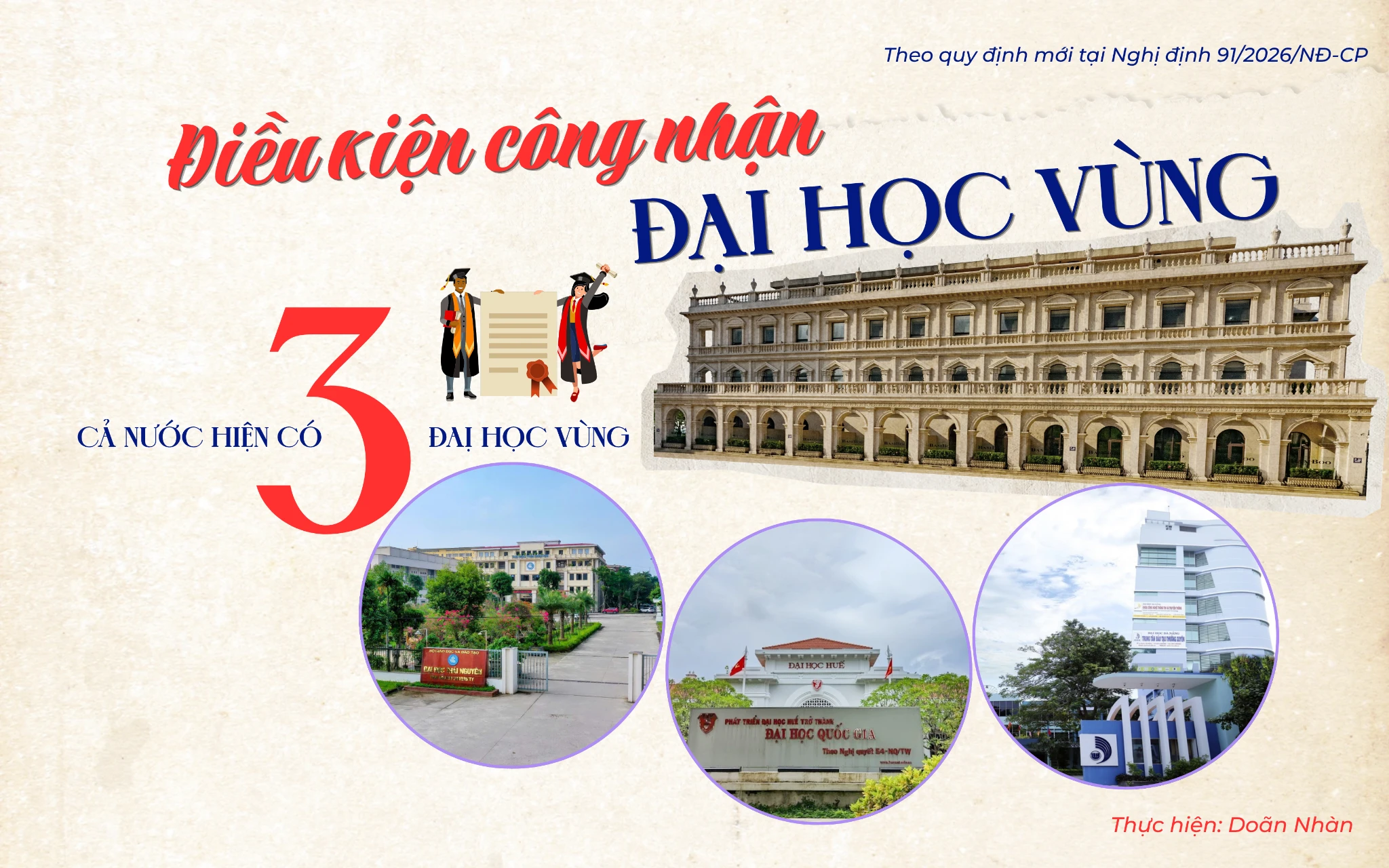 “Bộ lọc” mới cho đại học: 3 đại học vùng đối mặt áp lực từ tỷ lệ tiến sĩ đến năng suất NCKH