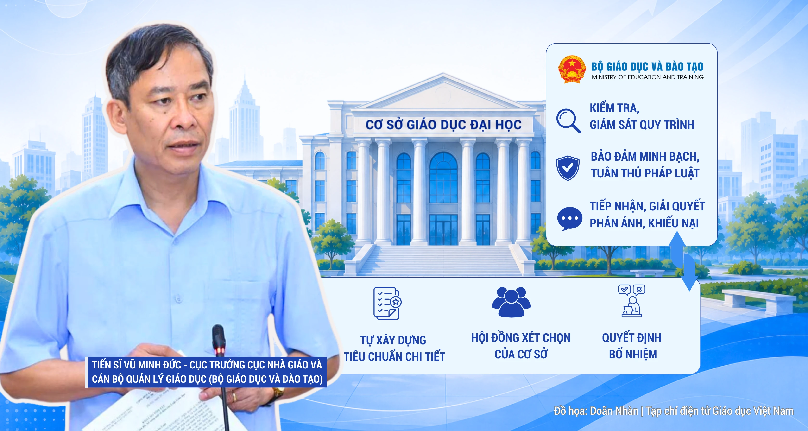 Bộ GDĐT chia sẻ những thay đổi đáng chú ý trong xét, bổ nhiệm giáo sư và phó giáo sư