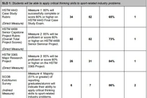 Chuẩn đầu ra chương trình đào tạo - Từ nguyên lý đo lường đến thực thi năng lực