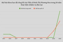 Ứng viên PGS công bố 13 bài báo trong nửa năm 2025: Có là hiện tượng bình thường?