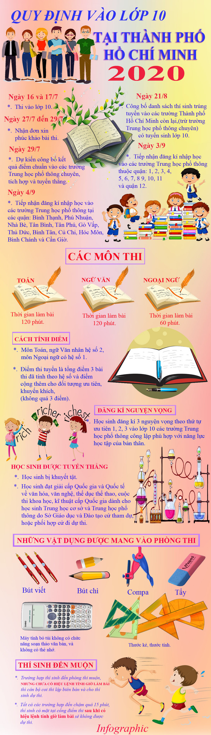 Sở Giáo dục và Đào tạo Thành phố Hồ Chí Minh vừa ban hành hướng dẫn thi tuyển vào lớp 10 năm học 2020 - 2021. Infographic: Tùng Dương.