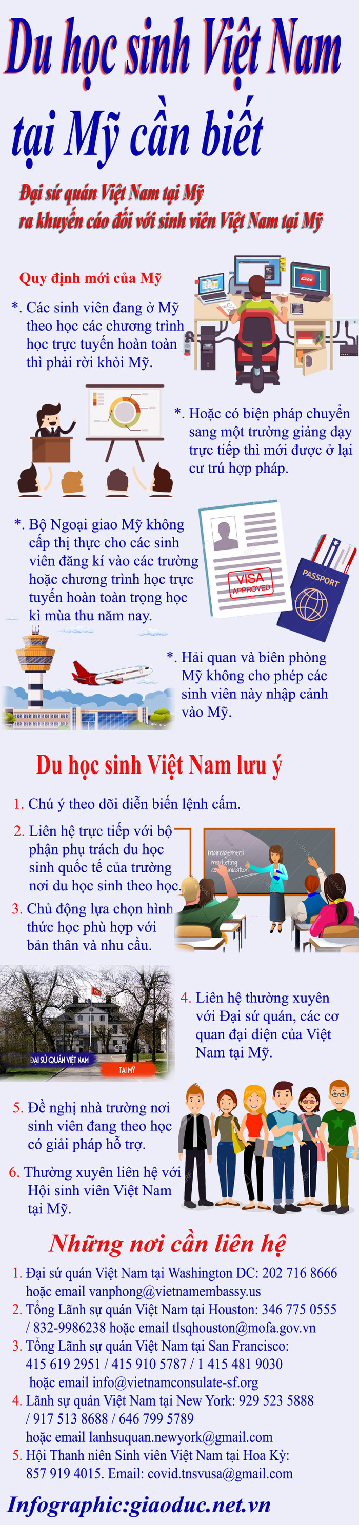 Infographic:Tùng Dương.