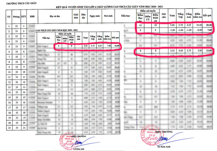 Bảng điểm công khai trên trang Web của Trường Trung học cơ sở Cầu Giấy, Hà Nội, công bố kết quả điểm tuyển sinh lớp 6 hệ chất lượng cao năm học 2020-2021. Bảng điểm công khai trên trang Web của Trường Trung học cơ sở Cầu Giấy, Hà Nội, công bố kết quả điểm tuyển sinh lớp 6 hệ chất lượng cao năm học 2020-2021.