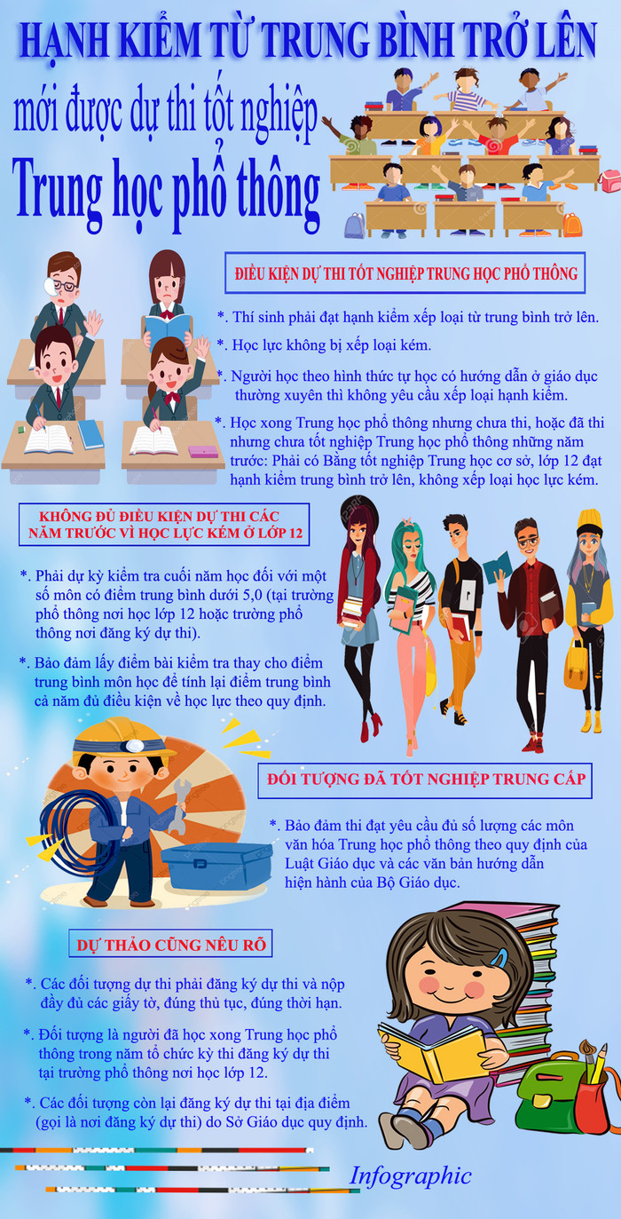 Một trong những điều kiện dự thi tốt nghiệp Trung học phổ thông là thí sinh phải đạt hạnh kiểm xếp loại từ trung bình trở lên và học lực không bị xếp loại kém. Infographic: Tùng Dương. Một trong những điều kiện dự thi tốt nghiệp Trung học phổ thông là thí sinh phải đạt hạnh kiểm xếp loại từ trung bình trở lên và học lực không bị xếp loại kém. Infographic: Tùng Dương.