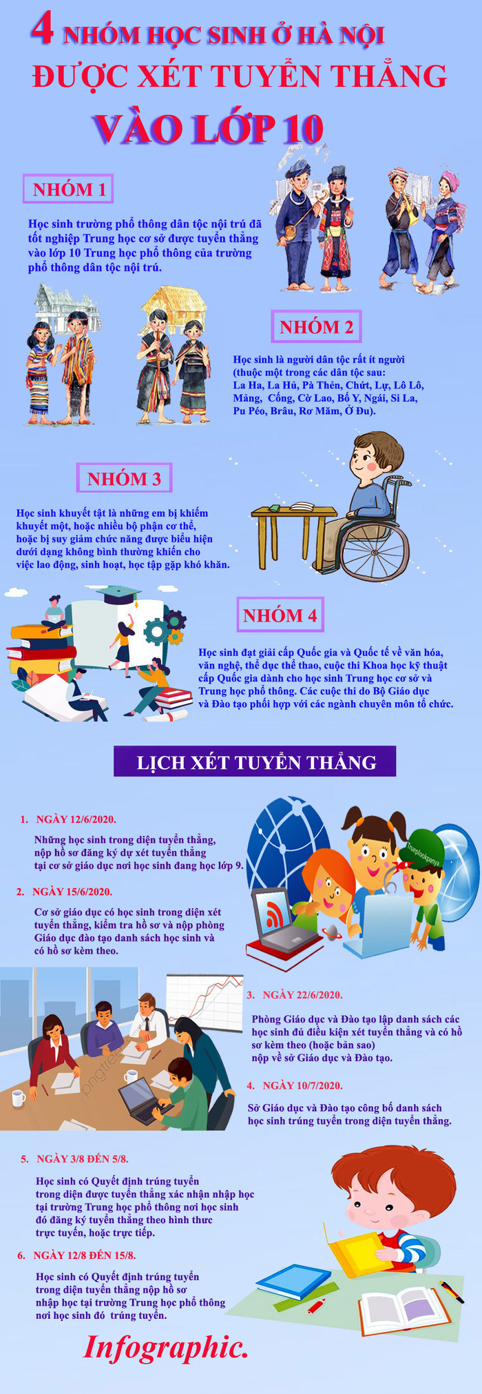 Theo quy định của Sở Giáo dục và Đào tạo Hà Nội, năm học 2020 - 2021 có 4 nhóm học sinh thuộc diện được tuyển thẳng vào lớp 10 Trung học phổ thông. Infographic: Tùng Dương. Theo quy định của Sở Giáo dục và Đào tạo Hà Nội, năm học 2020 - 2021 có 4 nhóm học sinh thuộc diện được tuyển thẳng vào lớp 10 Trung học phổ thông. Infographic: Tùng Dương.