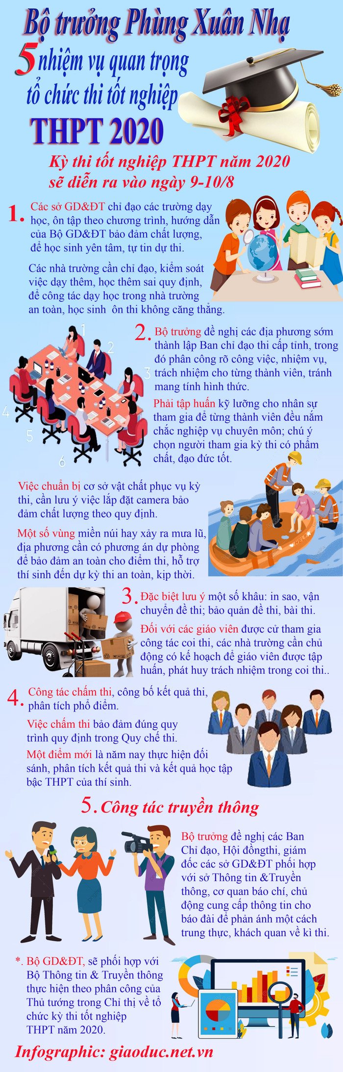 Infographic: Tùng Dương.