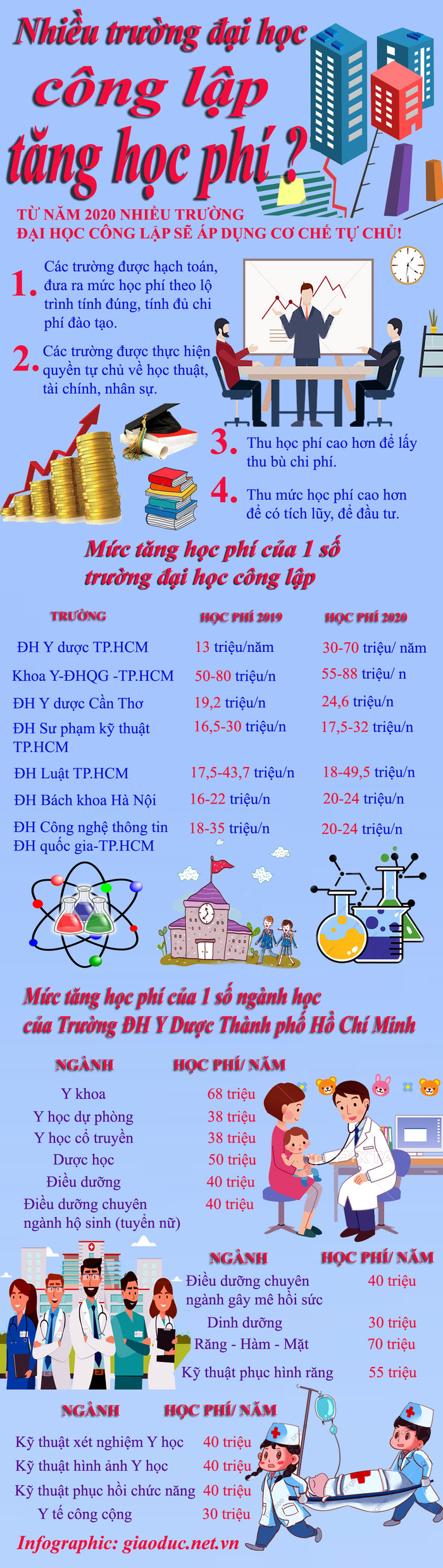 Infographic: Tùng Dương. Infographic: Tùng Dương.