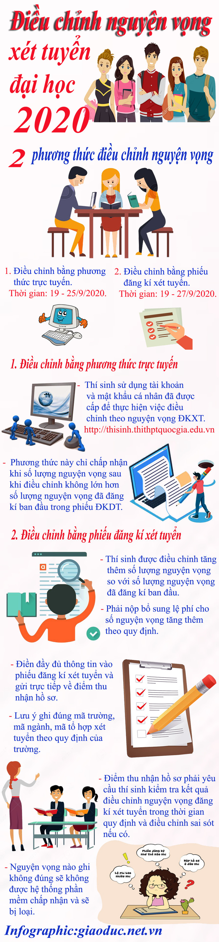 Infographic: Tùng Dương.