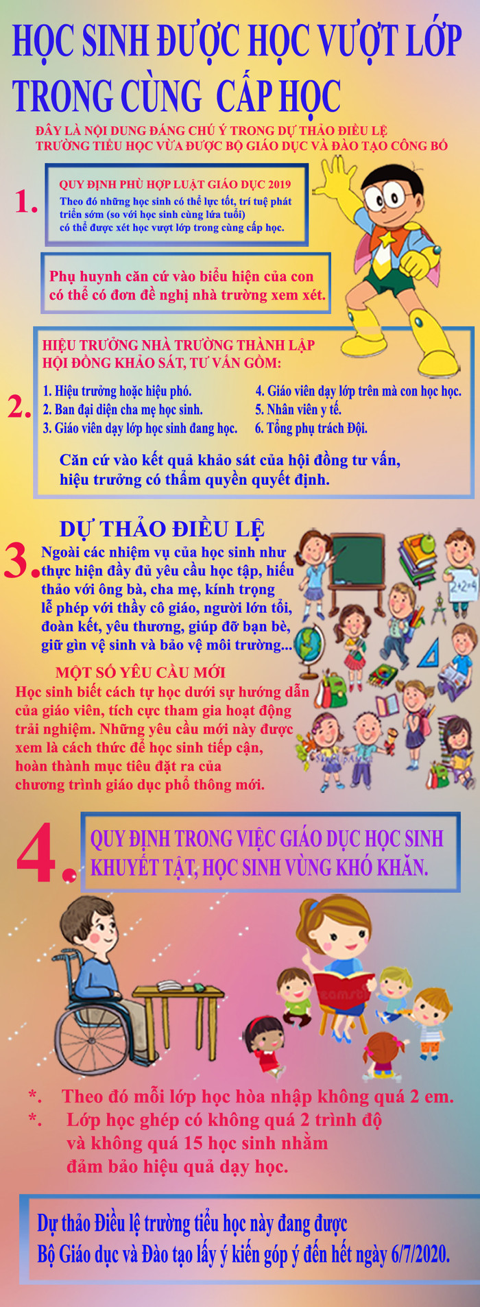 Học sinh được học vượt lớp trong cấp học. Đây là nội dung đáng chú ý trong dự thảo Điều lệ trường tiểu học mới vừa được Bộ Giáo dục và Đào tạo công bố. Infographic: Tùng Dương. Học sinh được học vượt lớp trong cấp học. Đây là nội dung đáng chú ý trong dự thảo Điều lệ trường tiểu học mới vừa được Bộ Giáo dục và Đào tạo công bố. Infographic: Tùng Dương.