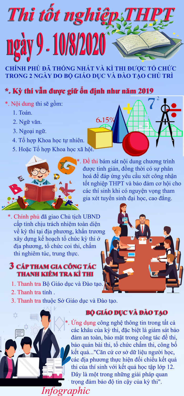 Infographic: Tùng Dương. Infographic: Tùng Dương.