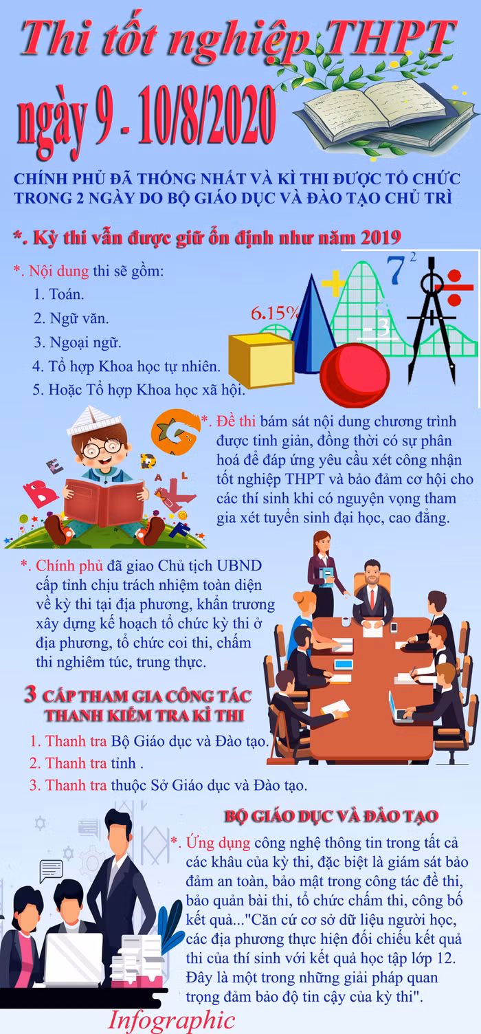 Infographic: Tùng Dương.