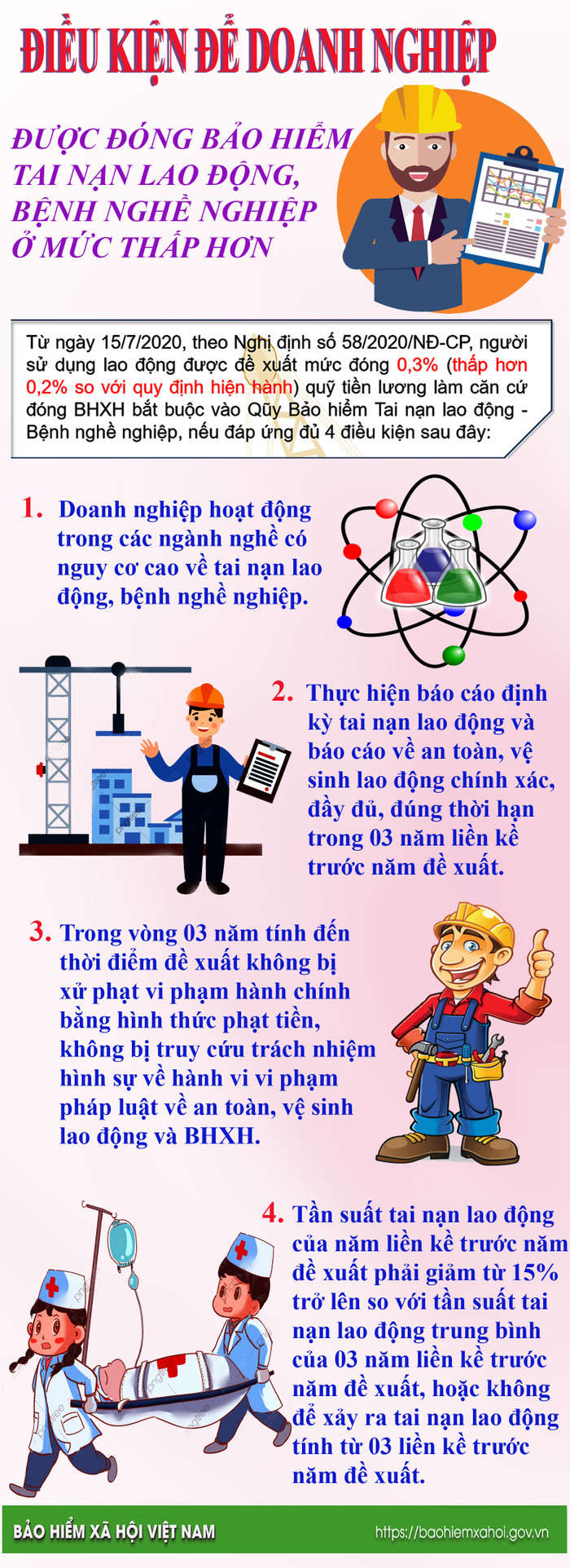 Quy định mới về BHXH có hiệu lực từ tháng 7/2020. Infographic: Tùng Dương.