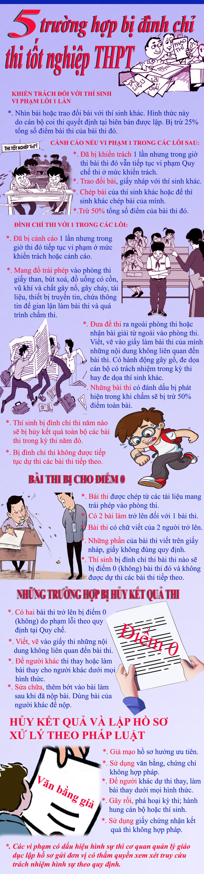 Infographic: Tùng Dương.