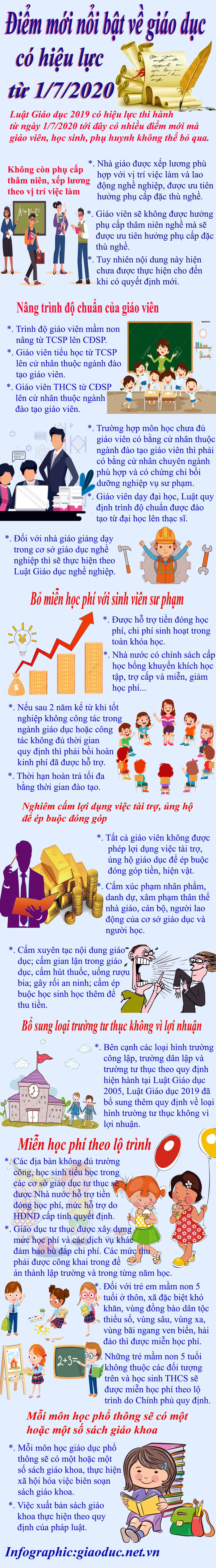 Infographic: Tùng Dương.