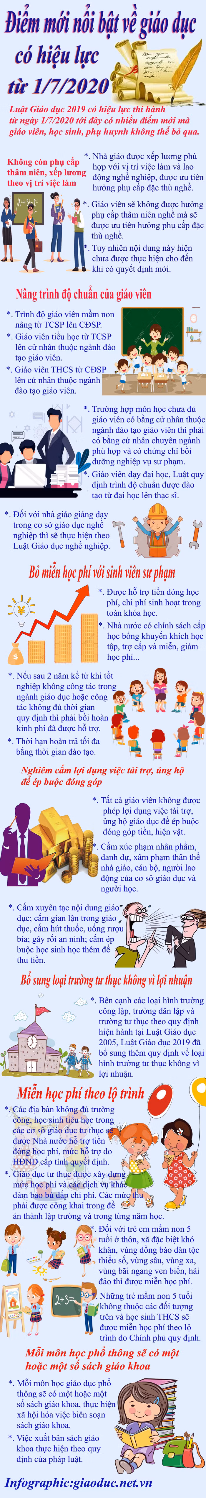 Infographic: Tùng Dương.
