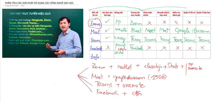 Các công cụ hiệu quả khi dạy học Online. Ảnh: Văn Bảo.