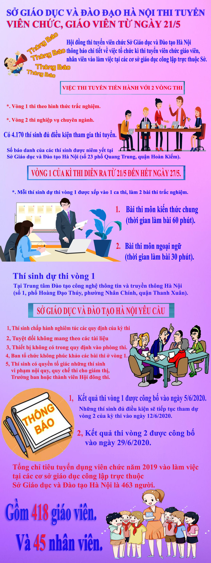 Sở Giáo dục và Đào tạo Hà Nội thông báo chi tiết về việc tổ chức kỳ thi tuyển viên chức giáo viên, nhân viên vào làm việc tại các cơ sở giáo dục công lập trực thuộc Sở. Infographic: Tùng Dương.