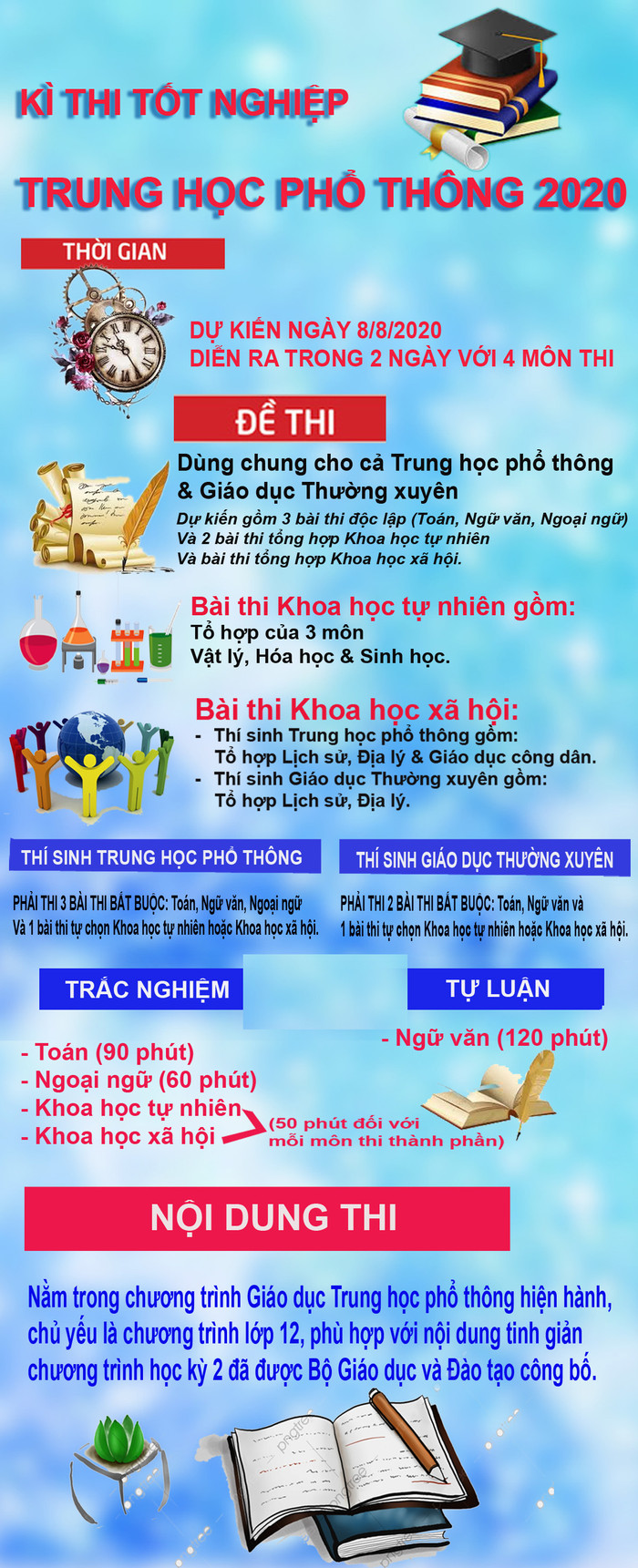 Thi tốt nghiệp Trung học phổ thông 2020 thời gian dự kiến vào ngày 8/8/2020, kỳ thi diễn ra trong 2 ngày với 4 môn thi. infographic: Tùng Dương. Thi tốt nghiệp Trung học phổ thông 2020 thời gian dự kiến vào ngày 8/8/2020, kỳ thi diễn ra trong 2 ngày với 4 môn thi. infographic: Tùng Dương.