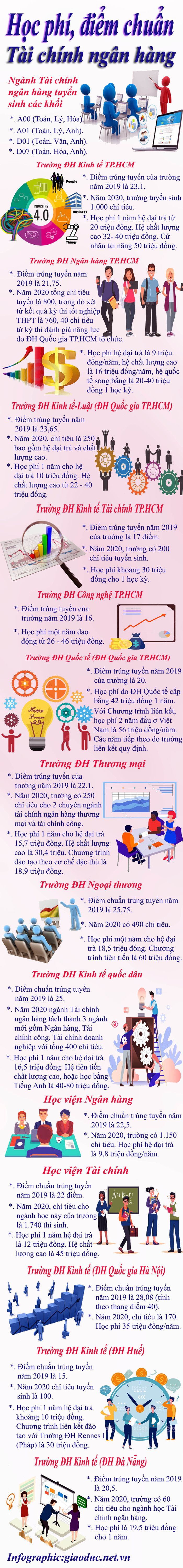 Infographic: Tùng Dương.