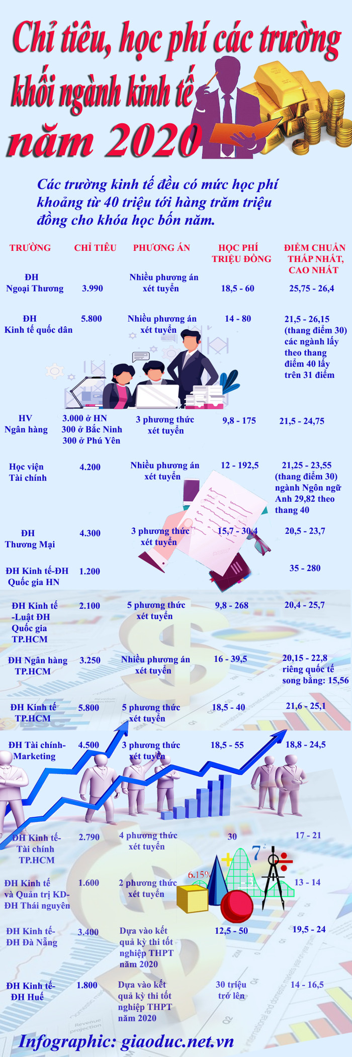 Infographic: Tùng Dương.