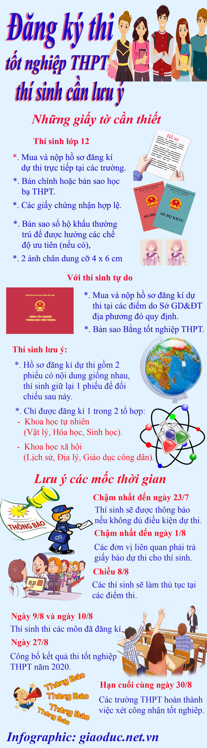 Infographic: Tùng Dương. Infographic: Tùng Dương.