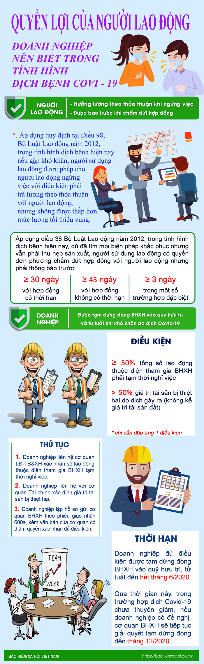 Quyền lợi của người lao động, doanh nghiệp trong dịch Covid -19. Infographic: Tùng Dương. Quyền lợi của người lao động, doanh nghiệp trong dịch Covid -19. Infographic: Tùng Dương.