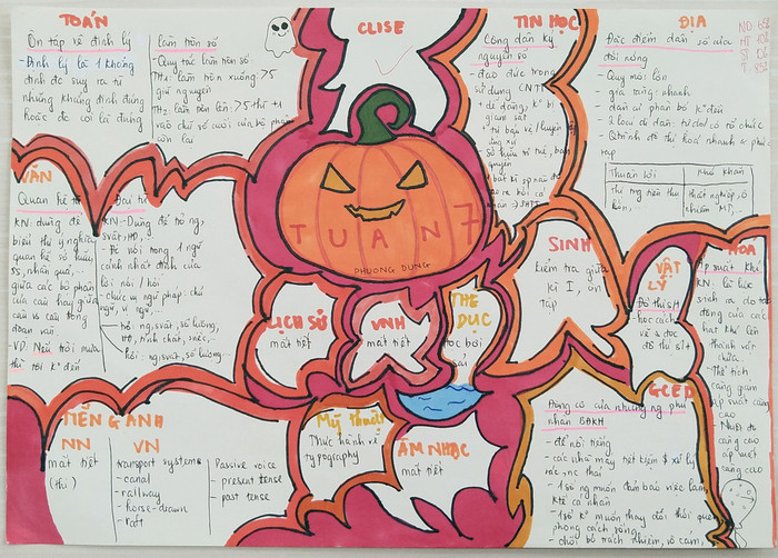 Sơ đồ phương pháp sáng tạo học 1 trang của học sinh Trường trung học Vinschool do thầy Bảo hướng dẫn. Ảnh: NVCC. Sơ đồ phương pháp sáng tạo học 1 trang của học sinh Trường trung học Vinschool do thầy Bảo hướng dẫn. Ảnh: NVCC.