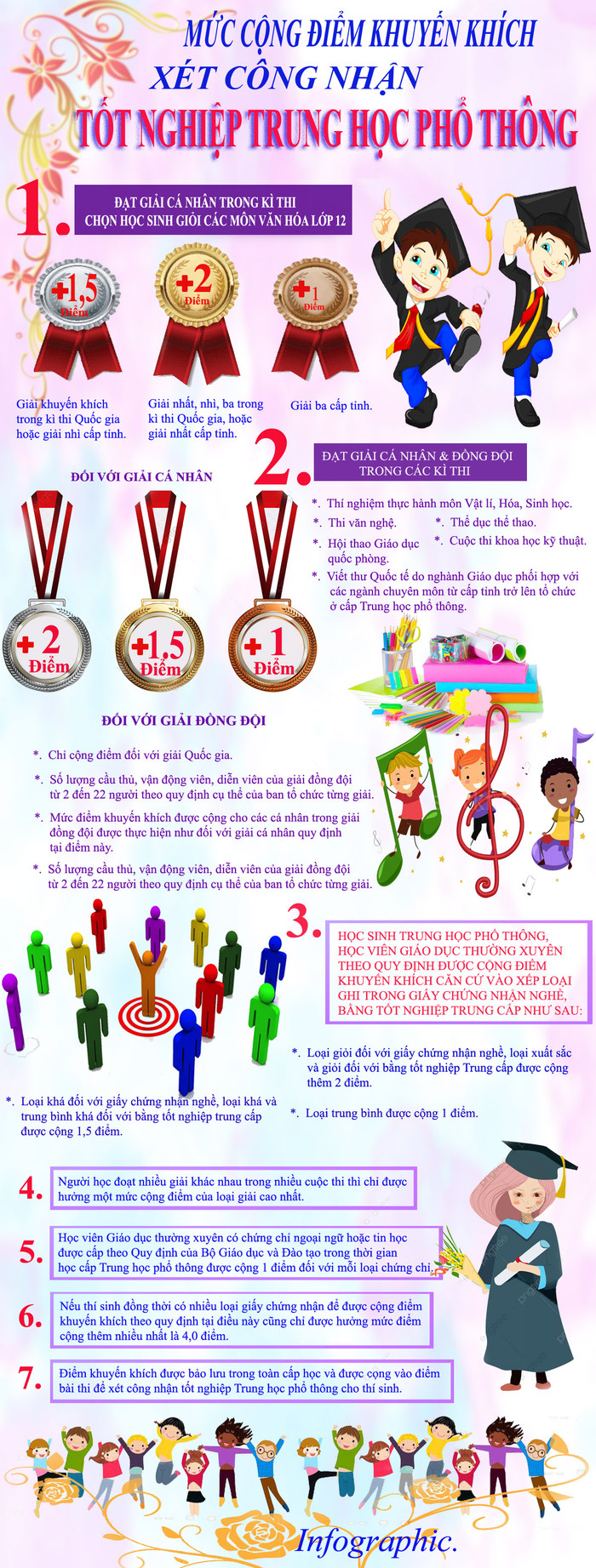 Những trường hợp được cộng điểm khuyến khích xét công nhận tốt nghiệp Trung học phổ thông. Infographic: Tùng Dương. Những trường hợp được cộng điểm khuyến khích xét công nhận tốt nghiệp Trung học phổ thông. Infographic: Tùng Dương.